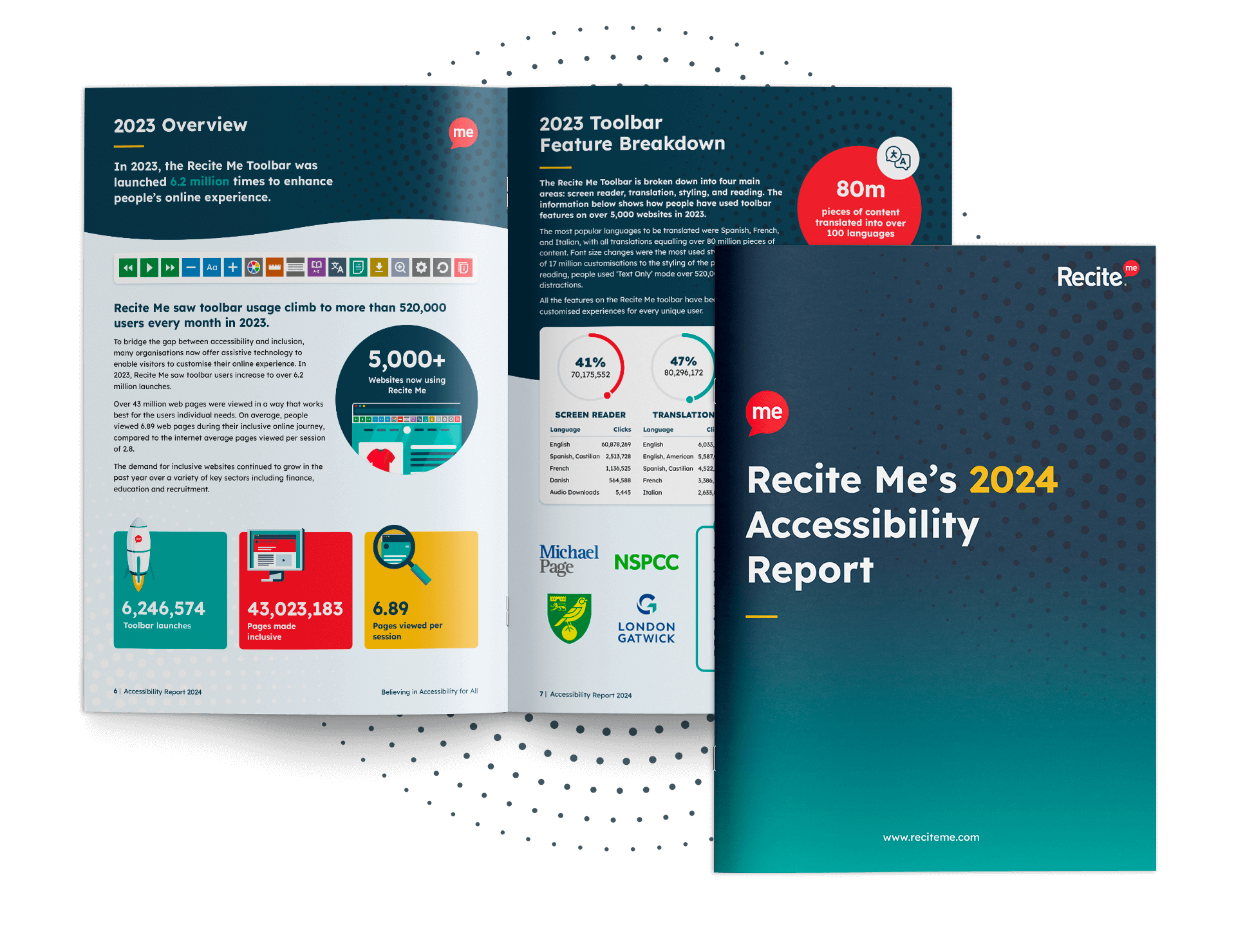 Recite Me's 2024 Accessibility Report Mock-up 
