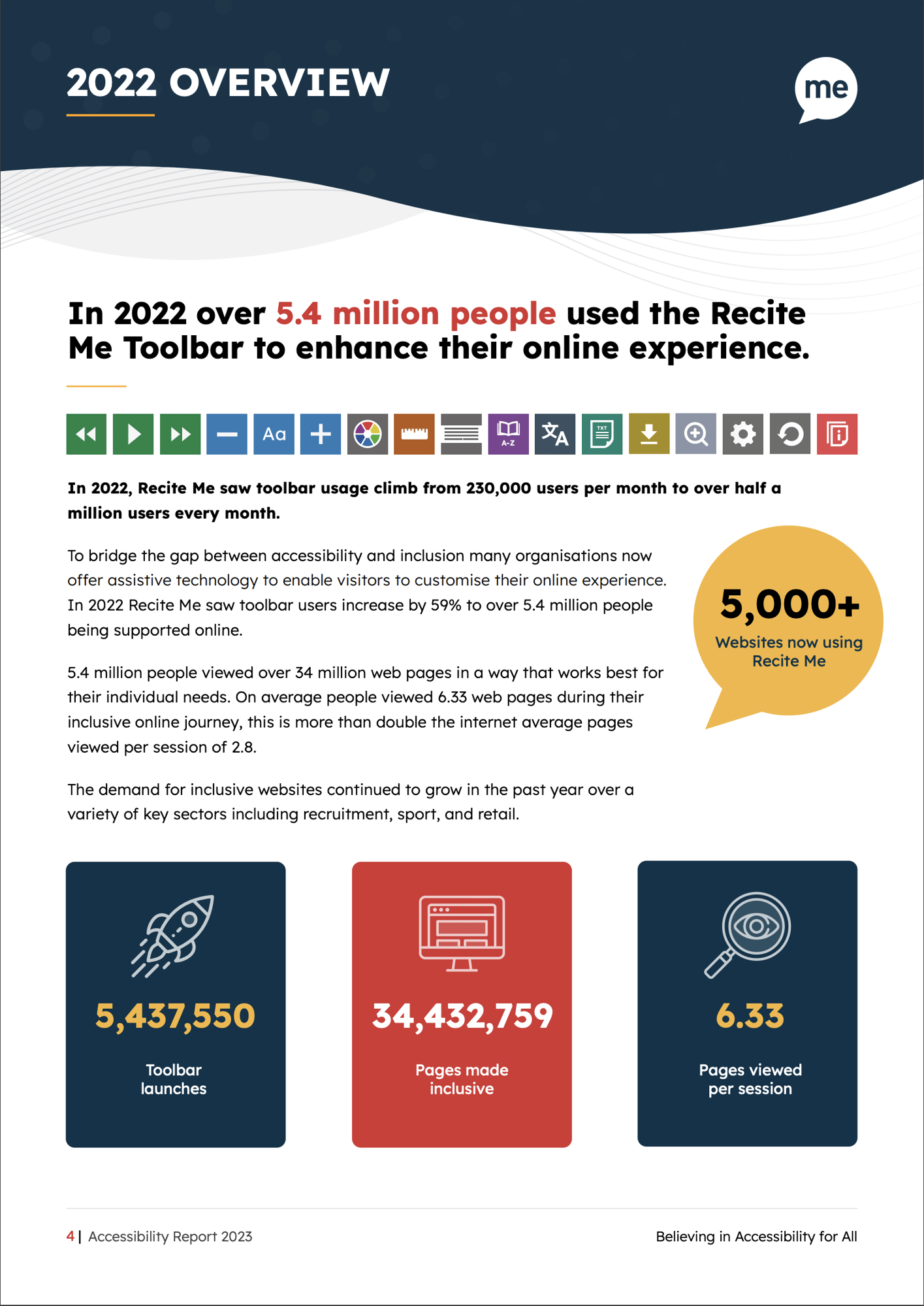 Overview page of the 2023 accessibility report