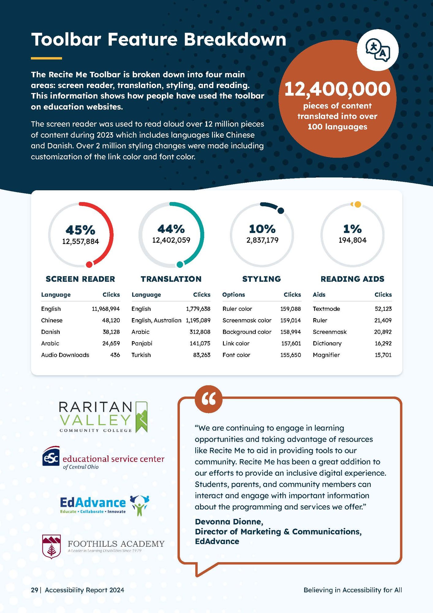 Toolbar Feature Breakdown page from Education Accessibility Guide