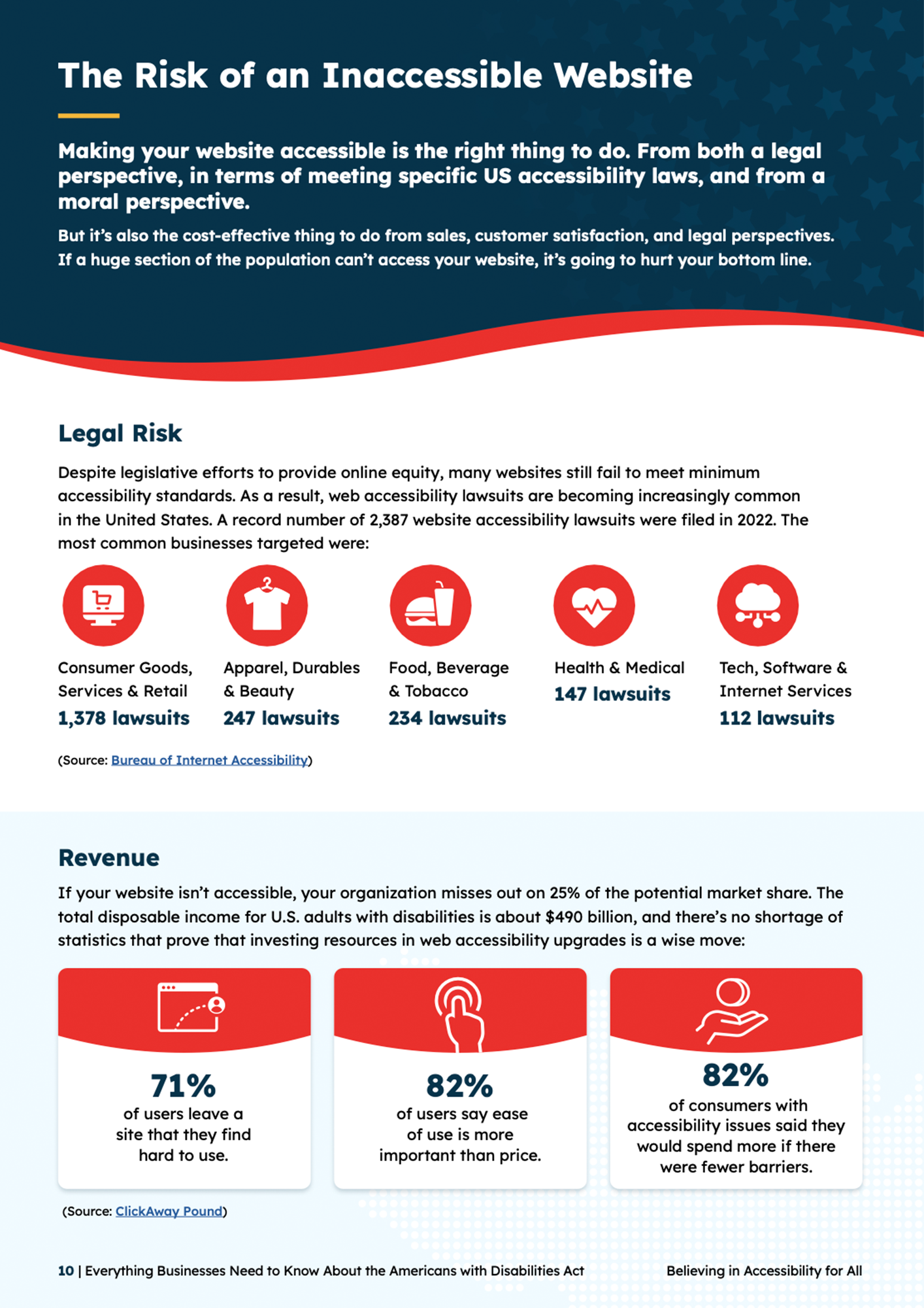 ADA Guide - Inaccessible Risk